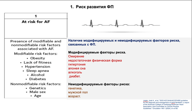 Понимание мерцательной аритмии: механизмы, триггеры и структурные изменения и Лечение